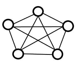 Network Topology क्या है
